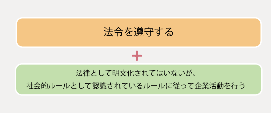 コンプライアンスの意味 コンプライアンスの意味