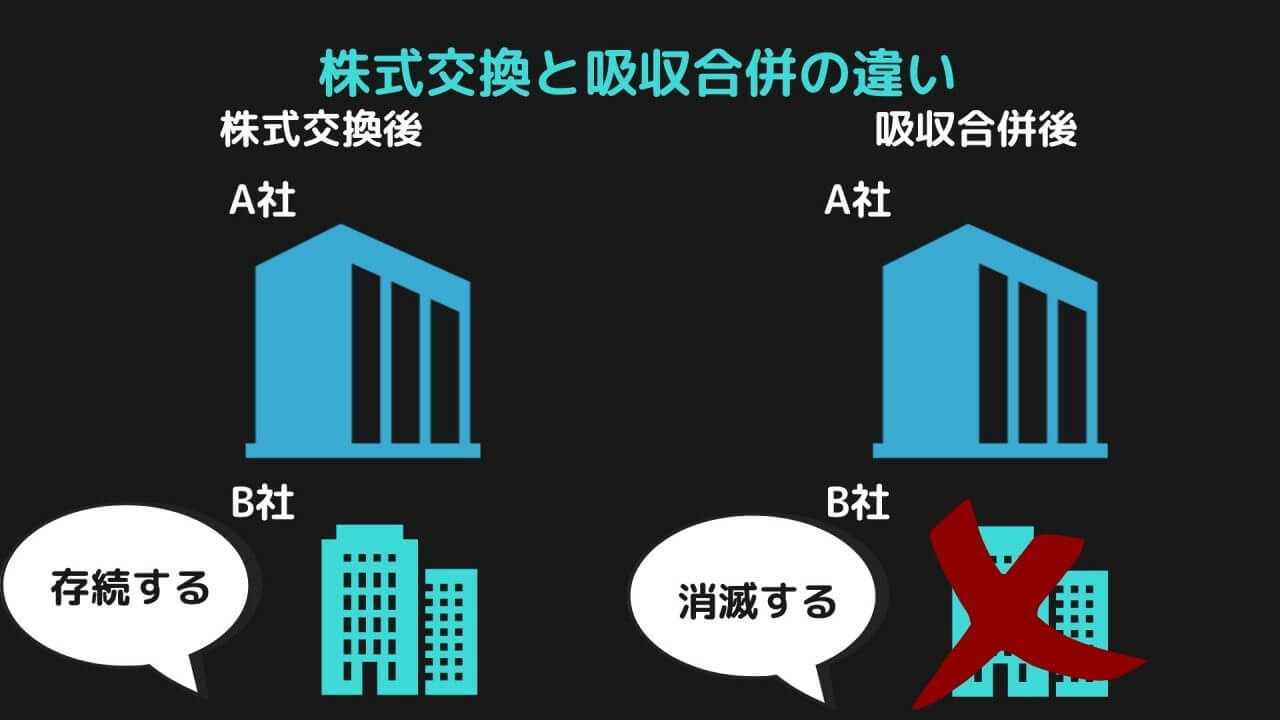 誤解しやすい他のM&Aケース②株式交換
