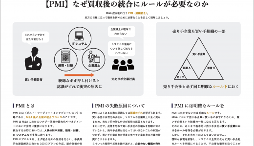 PMIがなぜ必要なのか