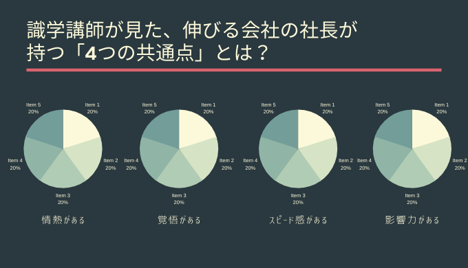 まとめ | マネジメントを学ぶなら識学