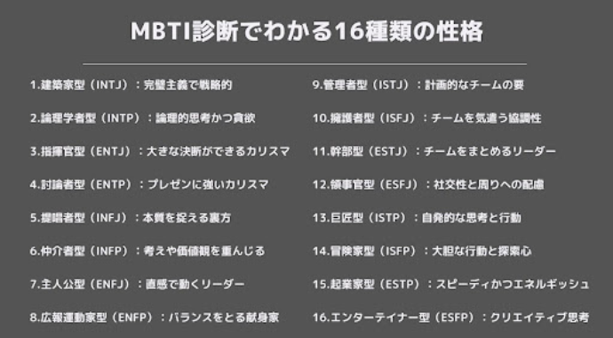 MBTI診断でわかる性格