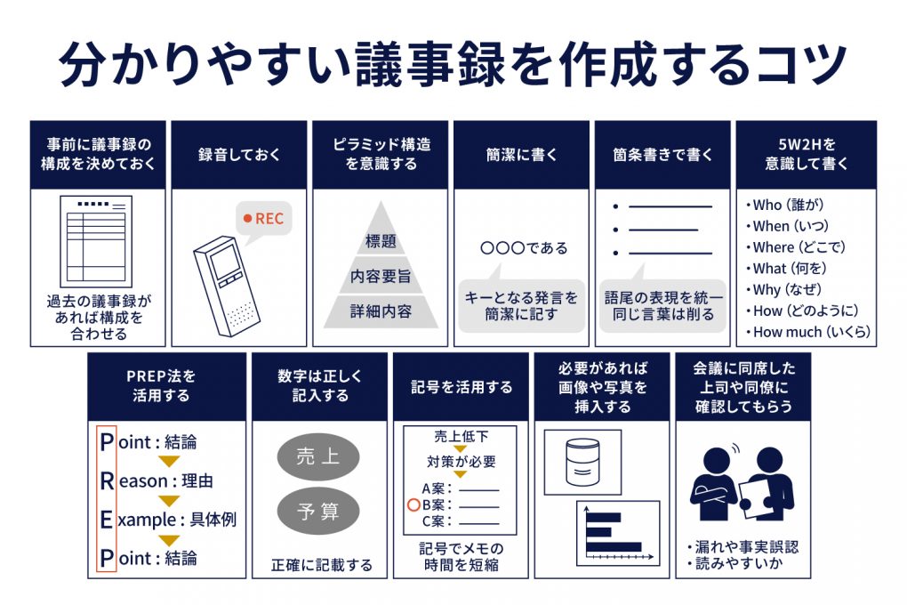 分かりやすい議事録を作成するコツ