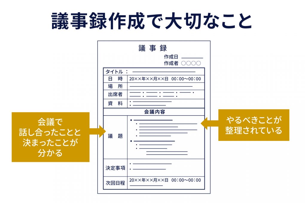 議事録作成で大切なこと