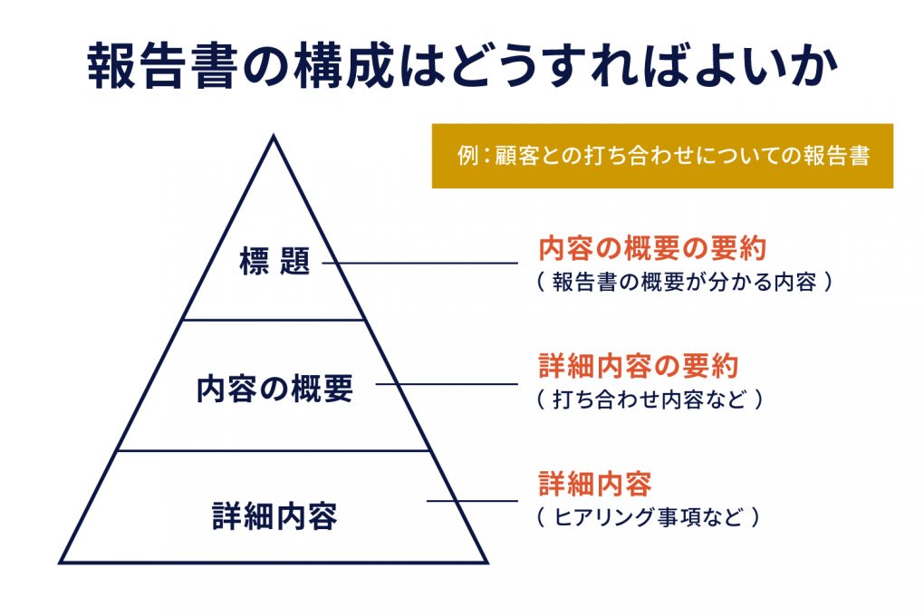 方向所の構成はどうすればよいか