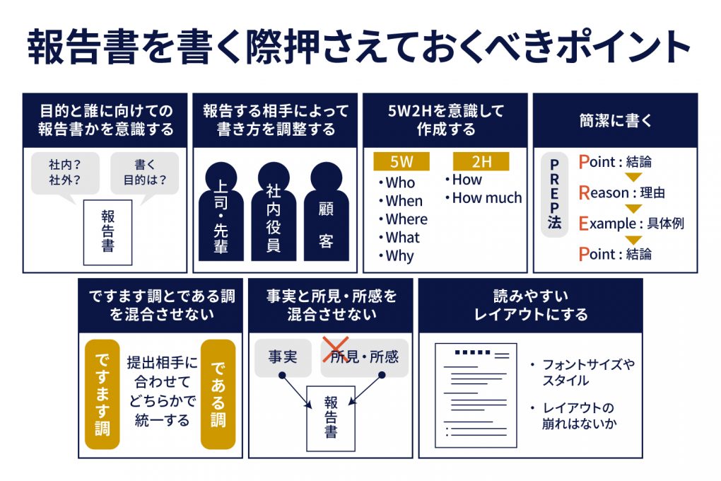 報告書を書く際におさえておくべきポイント