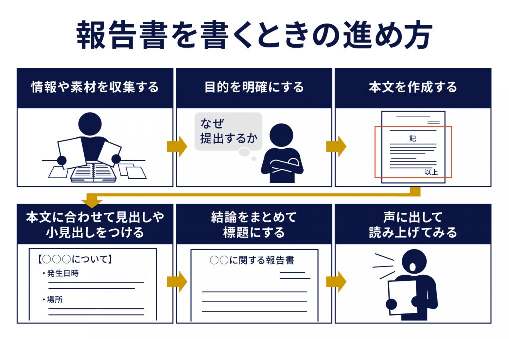 報告書を書くときの進め方
