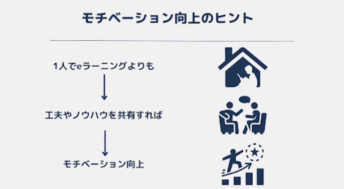 モチベーション向上のヒント