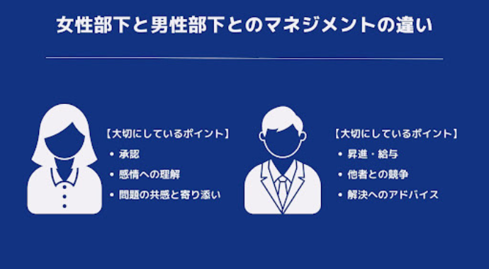 女性部下と男性部下とのマネジメントの違い