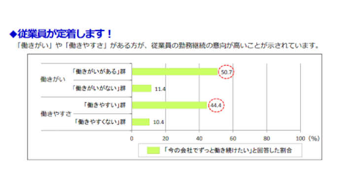 働きがいと働きやすさ