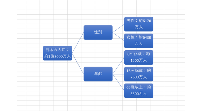 完成