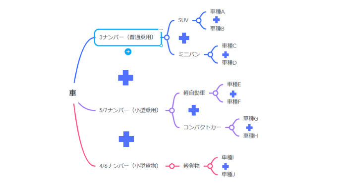 whatツリー