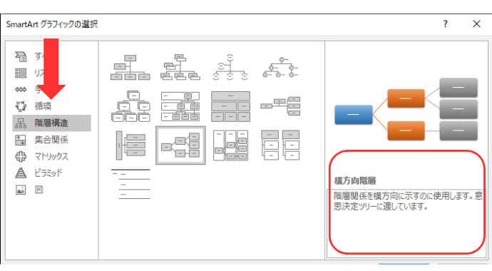 SmartArtの「階層構造」カテゴリから「横方向階層」を選択