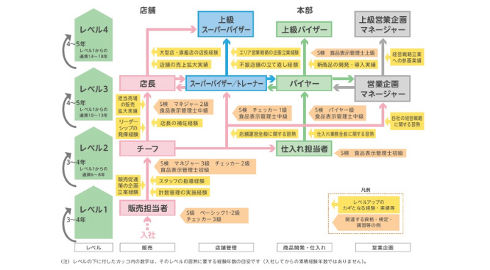 キャリアマップ