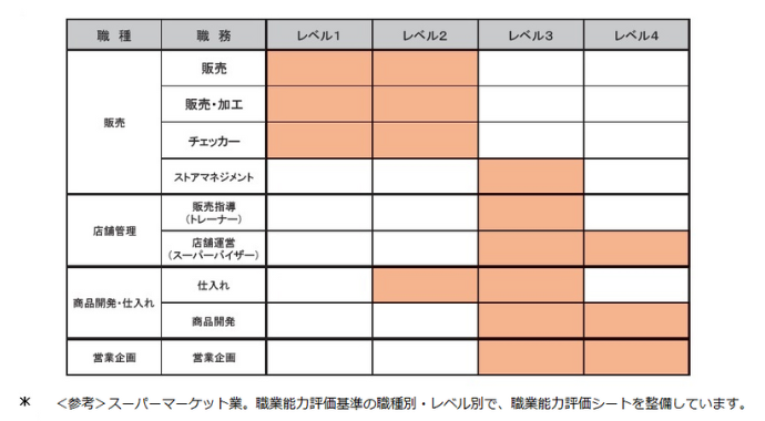 職業能力評価シート