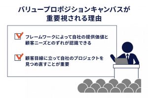 バリュープロポジションキャンバスとは